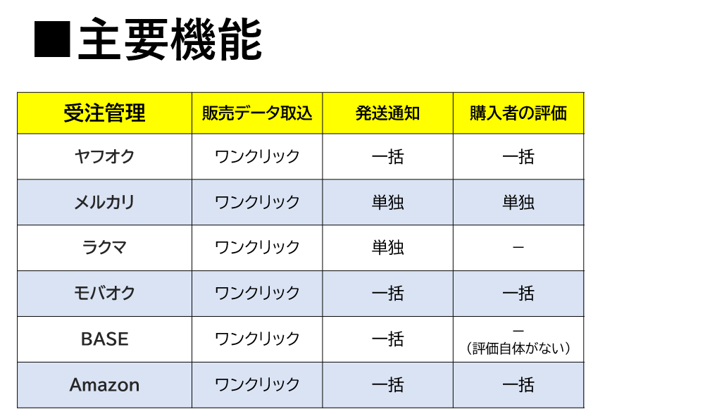 受注管理機能一覧