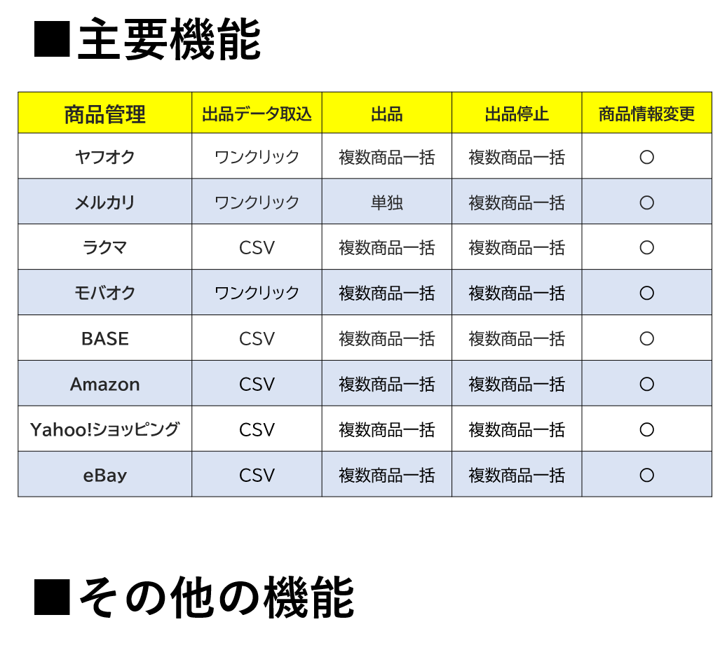 商品管理機能一覧