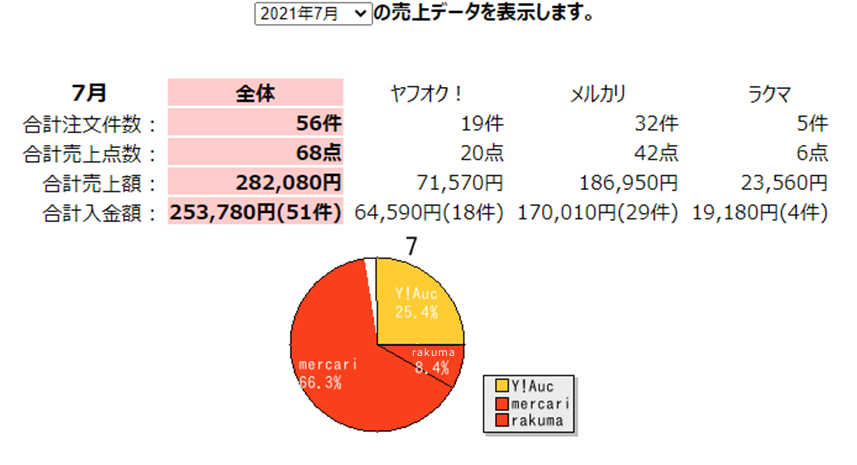 受注管理売上集計1