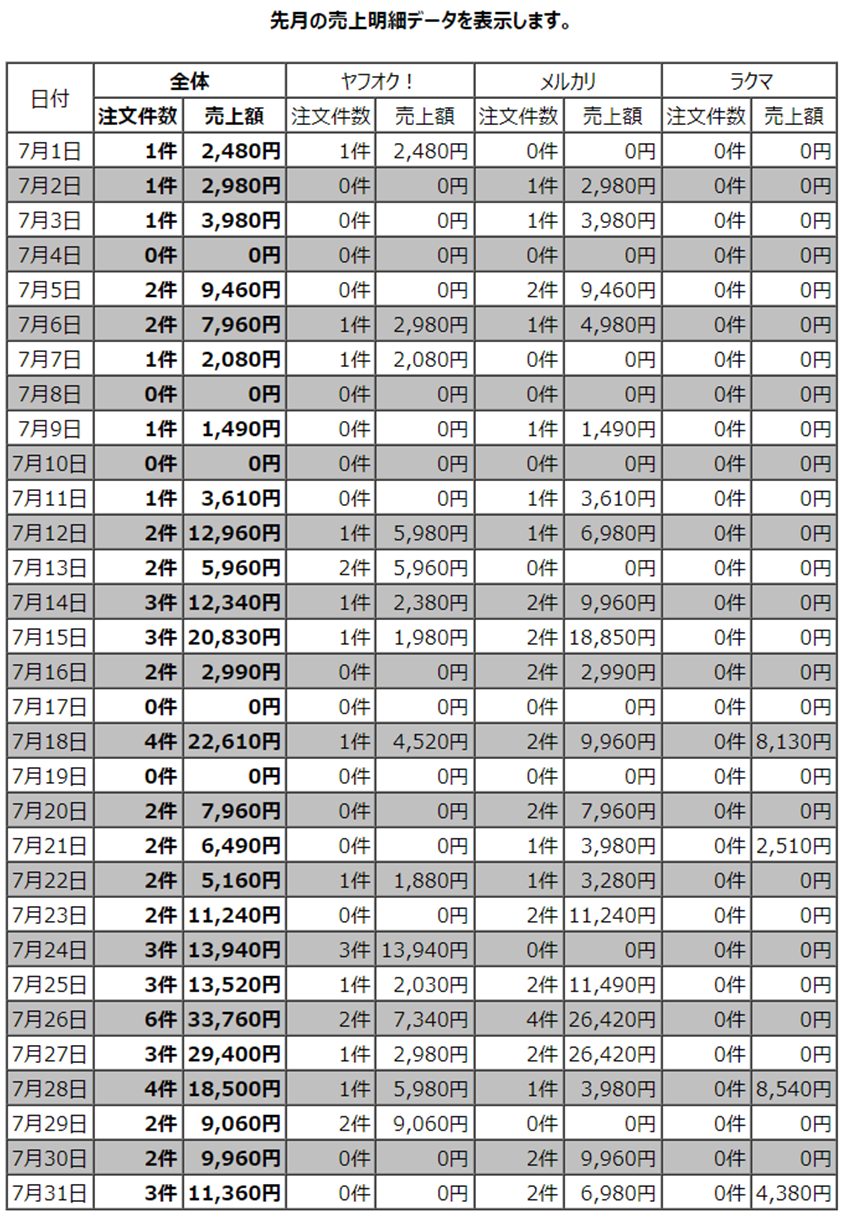 受注管理売上集計2