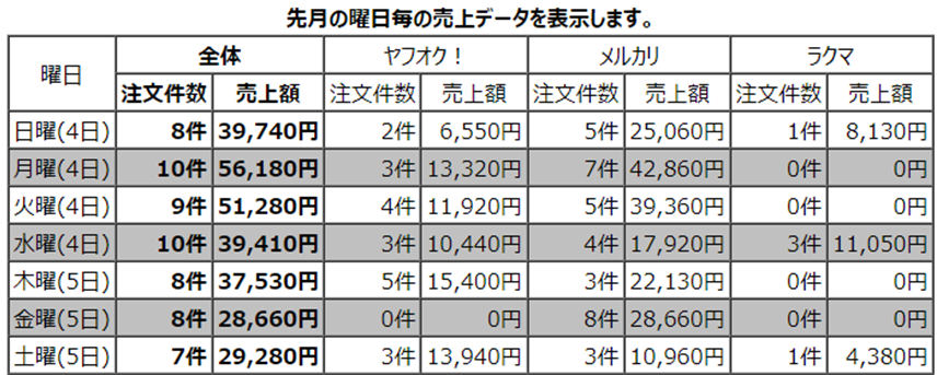 受注管理売上集計3